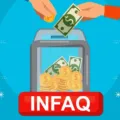 Pengertian Infaq dan Keutamaannya bagi Seorang Muslim