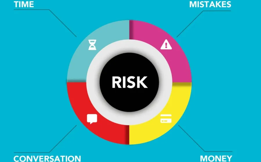 Cara mengelola risiko usaha dengan pemetaan strategi finansial dan operasional bisnis